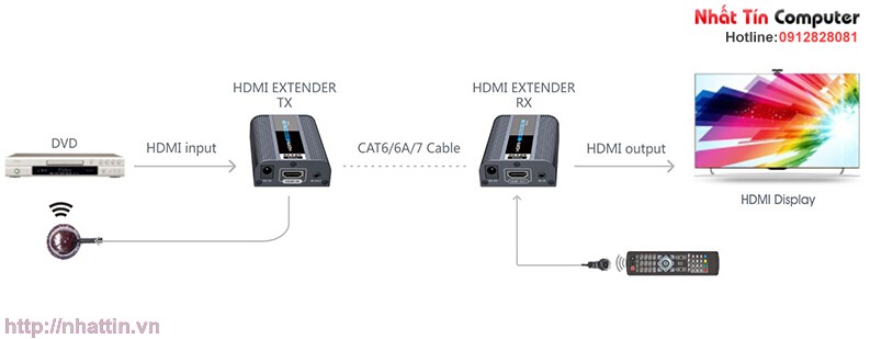 bo-keo-dai-tin-hieu-hdmi-60m-bang-cap-lan-cat5e-cat6-ho-tro-full-hd-4kx2k-chinh-hang-lengkeng-lkv672-ir
