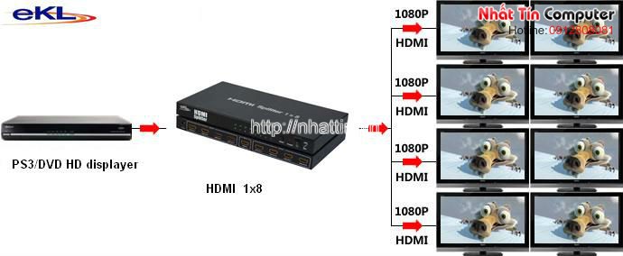 V1.4 HDMI Splitter 1X6 with Full 3D for HDTV retail and show site, HDTV, DVD