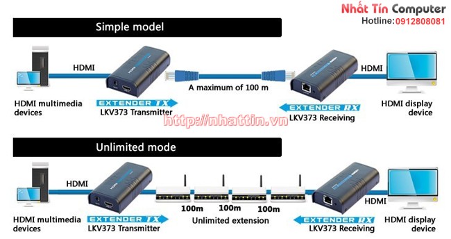 Thiết bị kéo dài cổng HDMI 100m và 120m qua dây mạng lan RJ45 Cat5e / CAT6 LKV373