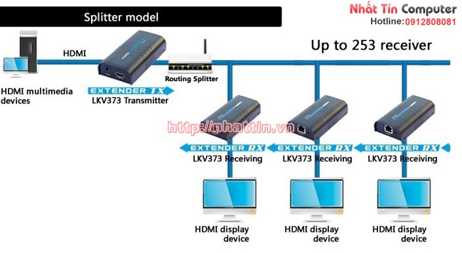 Thiết bị kéo dài cổng HDMI 100m và 120m qua dây mạng lan RJ45 Cat5e / CAT6 LKV373