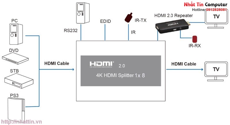 bo-chia-hdmi-1-ra-8-hdsp8-2-0-edid-3d-4k-60hz-omega