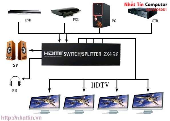 Bộ chia HDMI 2 ra 4