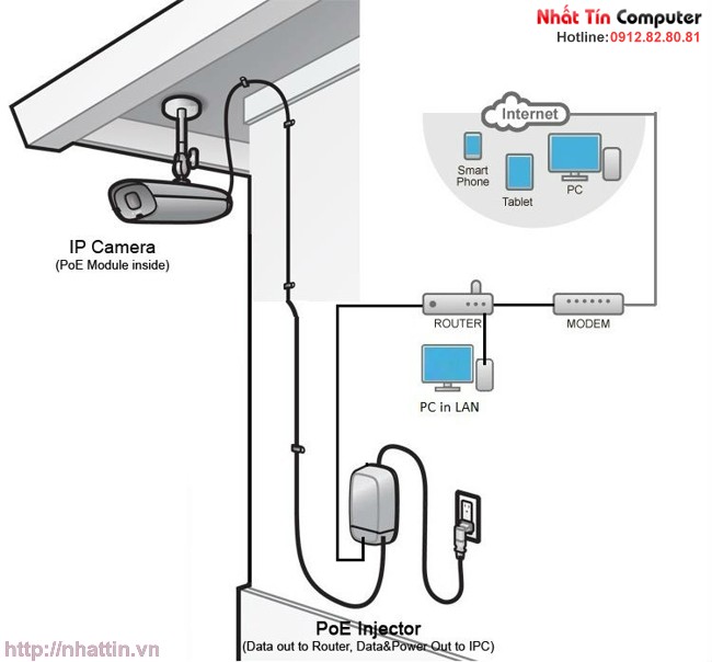KMETech PS5712 POE Splitter IEEE 802.3af với đầu ra 12V/1A cho Camera IP