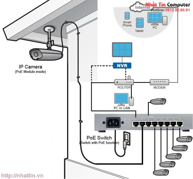 KMETech PS5712 POE Splitter IEEE 802.3af với đầu ra 12V/1A cho Camera IP