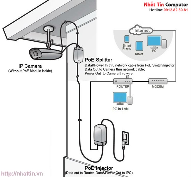 POE+POE Injector&Splitter