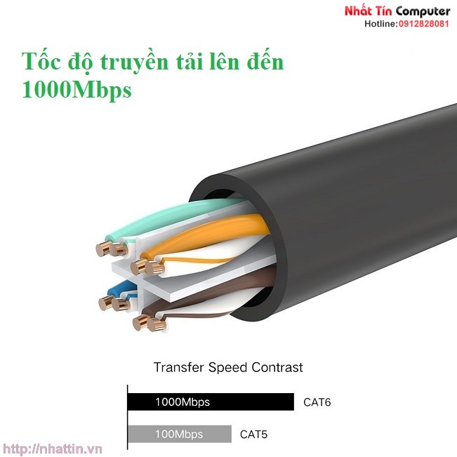 cap-mang-duc-san-cat6-ugreen-ug-30833