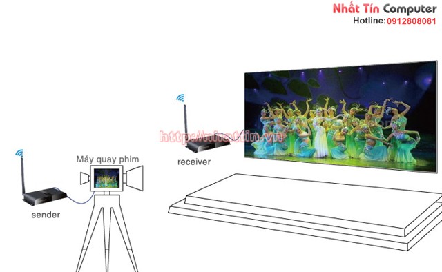 Thiết bị kết nối HDMI không dây lên đến 200m Lenkeng LKV388A cho Laptop ,máy tính