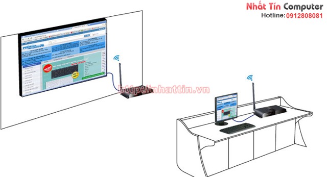 Thiết bị kết nối HDMI không dây lên đến 200m Lenkeng LKV388A cho Laptop ,máy tính