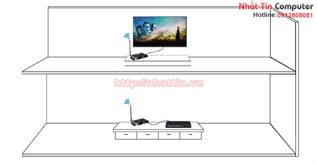 Thiết bị kết nối HDMI không dây lên đến 200m Lenkeng LKV388A cho Laptop ,máy tính
