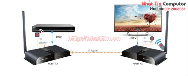 Thiết bị kết nối HDMI không dây lên đến 200m Lenkeng LKV388A cho Laptop ,máy tính