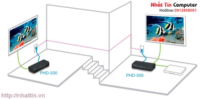 Bộ thu phát HDMI không dây Zinwell PHD-500