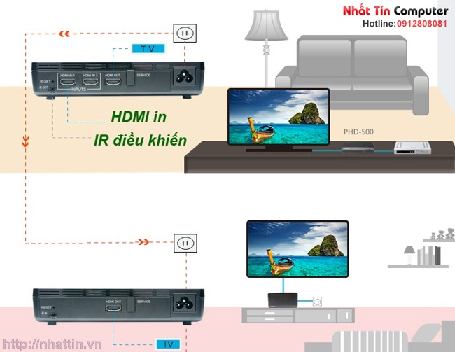 Bộ thu phát HDMI không dây Zinwell PHD-500