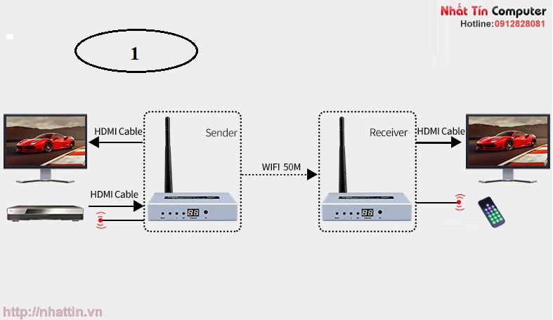 hdmi-khong-day-50m-chinh-hang-dtech-dt-7060
