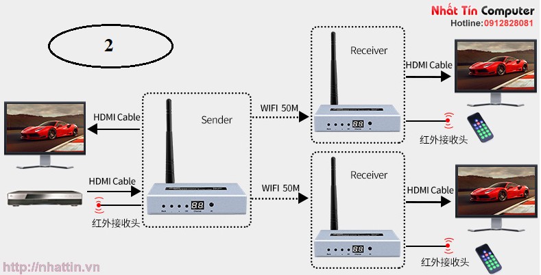 hdmi-khong-day-50m-chinh-hang-dtech-dt-7060
