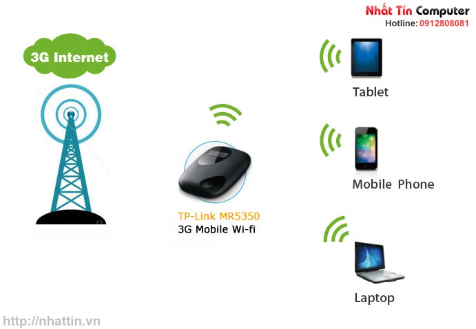 Modem 3G TP-Link M5350 Bộ phát wifi dùng Sim 3G