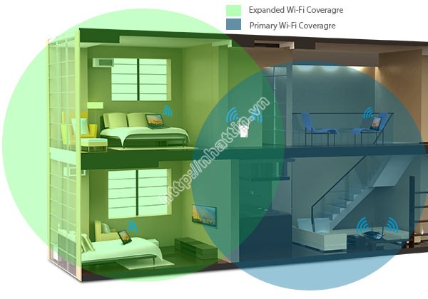 Bộ mở rộng sóng WiFi Tp-Link TL-WA860RE tốc độ 300Mbps chính hãng