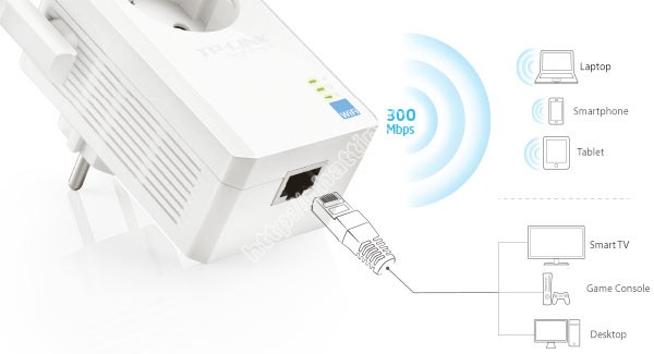 Bộ mở rộng sóng WiFi Tp-Link TL-WA860RE tốc độ 300Mbps chính hãng