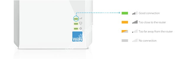 Bộ mở rộng sóng WiFi Tp-Link TL-WA860RE tốc độ 300Mbps chính hãng