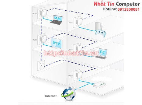 Tenda PowerLine P200 (Bộ 1 chiếc) - Kết nối mạng Lan qua mạng điện lưới