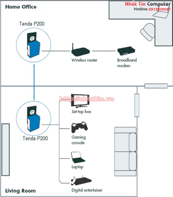 Tenda PowerLine P200 (Bộ 1 chiếc) - Kết nối mạng Lan qua mạng điện lưới