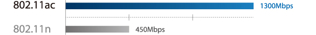 Bộ phát sóng wifi siêu khỏe - Router Gigabit băng tần kép không dây AC1750 Archer C7