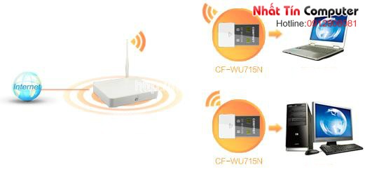 usb wifi mini, usb wifi cho macbook, wifi cho mac, macbook pro, comfast cf-wu715n