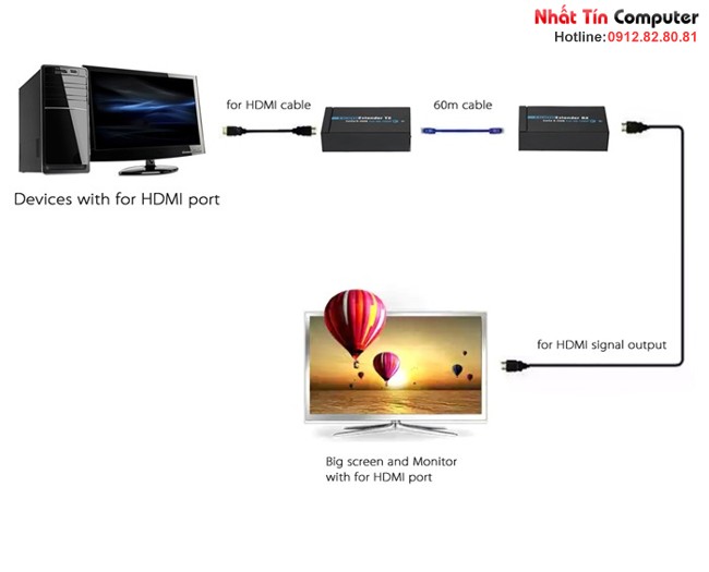Bộ khuếch đại tín hiệu HDMI 60m.Thiết bị kéo dài cáp HDMI qua đường dây mạng, hỗ trợ full HD1080p