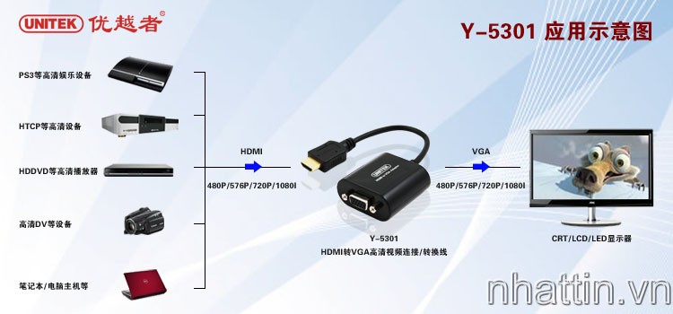 Dây chuyển HDMI sang VGA Unitek Y5301 chính hãng giá rẻ