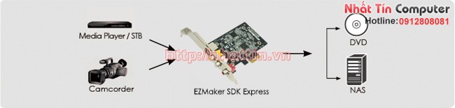 Card ghi hinh siêu âm cổng Capture PCI Express AVerMedia C725