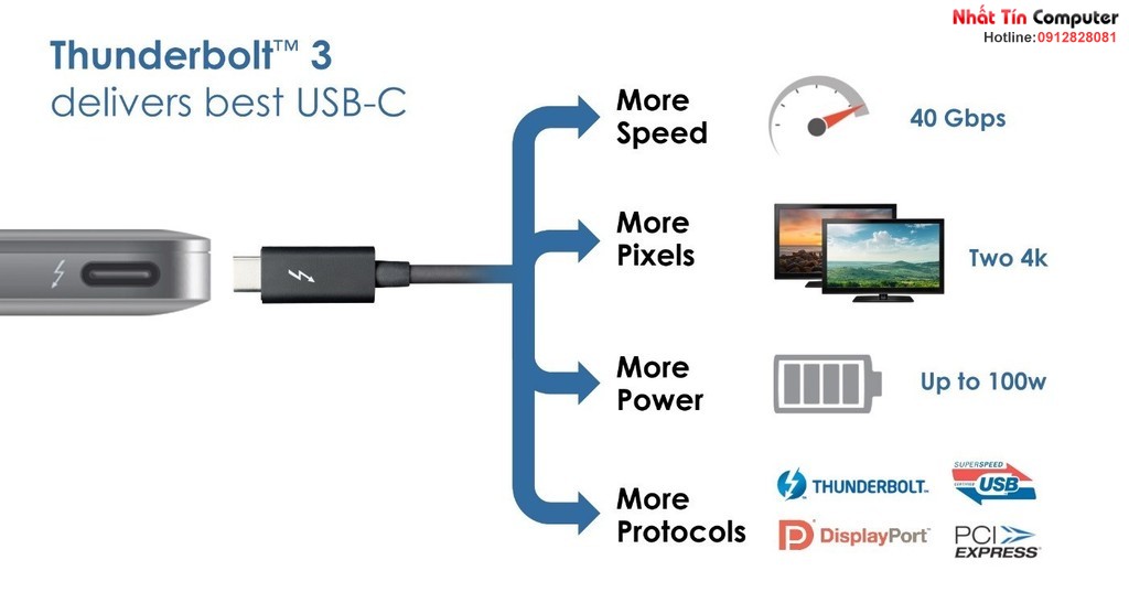 thunderbolt-3 là gì