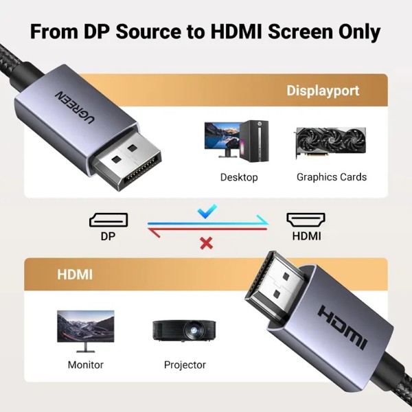 Cáp chuyển đổi Displayport to HDMI dài 1,5M hỗ trợ 4K30Hz Ugreen 35841 cao cấp