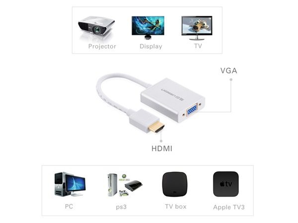 C&aacute;p HDMI