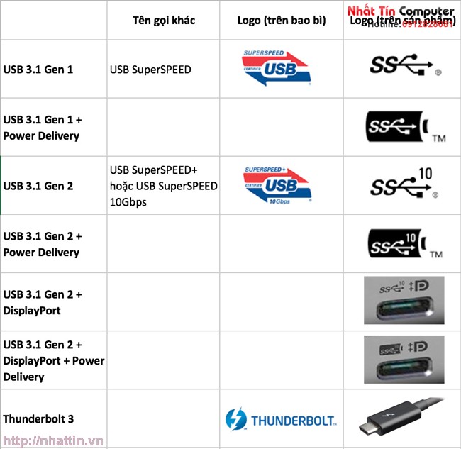 Phan-biet-cac-loai-cong-usb-c