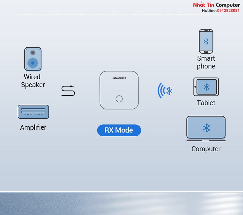 bo-nhan-va-phat-bluetooth-5-0-ho-tro-spdif-optical-va-aptx-ugreen-70158