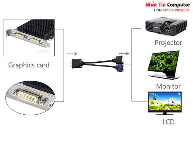 Cáp chuyển đổi DMS 59 (DVI59) sang DVI, VGA dài 25cm