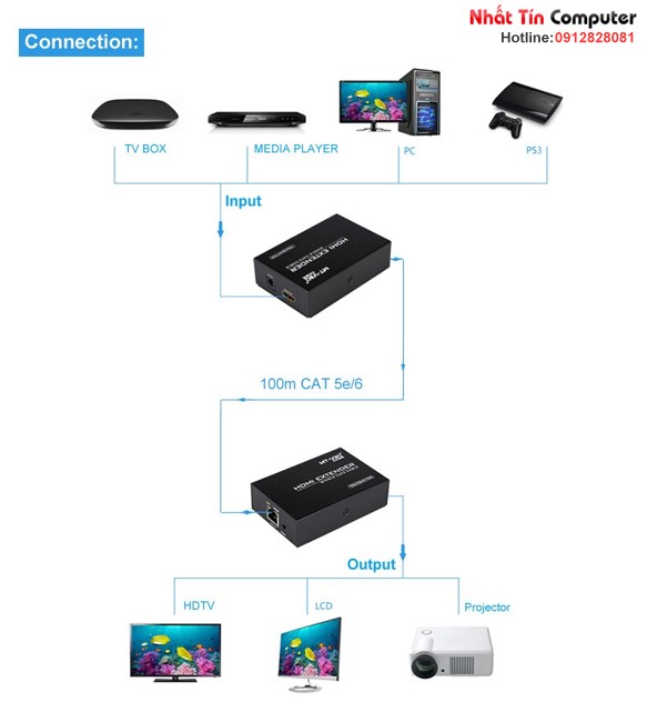 khuech-dai-hdmi-qua-cap-mang-100m-120m-hanoiphukien