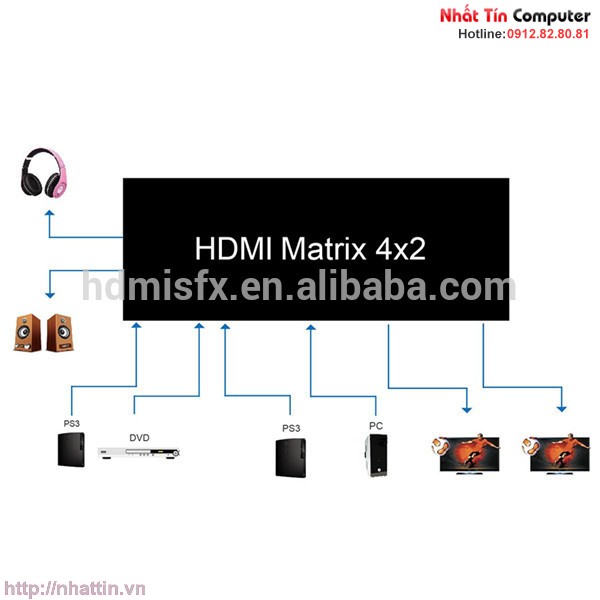 Ma trận với 4 HDMI 2 ra HDMI chuyển mạch