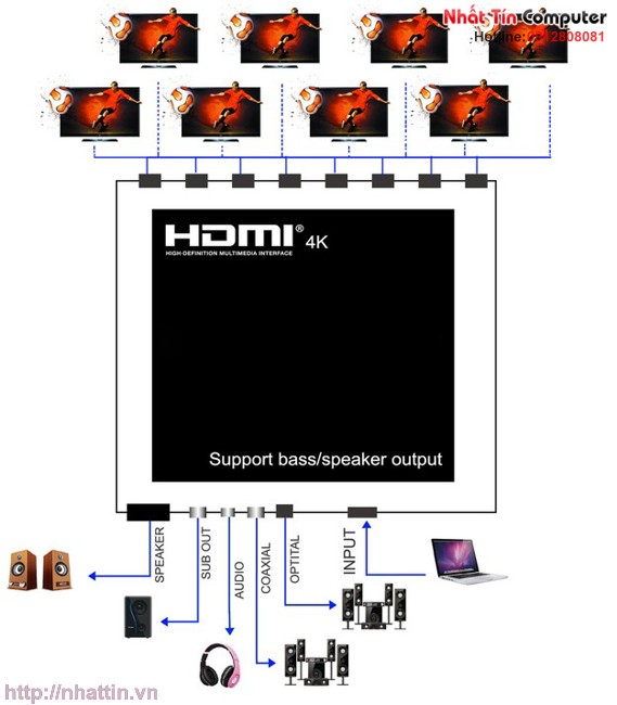 Bộ chia HDMI 1 ra 8 cổng hỗ trợ 4Kx2K với khuếch đại âm thanh