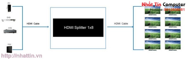 Bộ chia cổng HDMI 1 ra 8 hỗ trợ 1.4 , 3D 1080p BG-HDSP8 chất lượng cao
