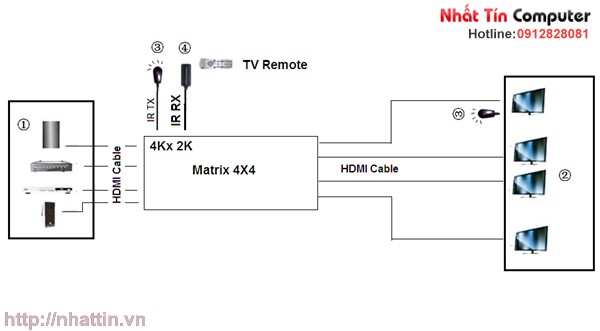 Thiết bị trộn HDMI 4x4 hỗ trợ 3D, 4Kx2K. Matrix HDMX4x4-V1.4 chính hãng OMEGA cao cấp