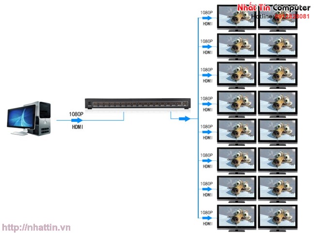 bo-chia-hdmi-1-ra-16-cong-ho-tro-hdmi-1-3b-full-hd-1080p-chinh-hang-ugreen-ug-40218-