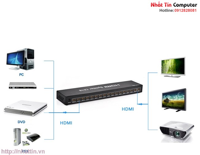 bo-chia-hdmi-1-ra-16-cong-ho-tro-hdmi-1-3b-full-hd-1080p-chinh-hang-ugreen-ug-40218