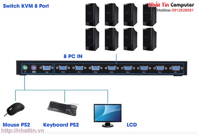 KVM Switch 8 port ps2 - MT-VIKI - MT-8A Thiết bị 8 máy tính dùng 1 màn hình