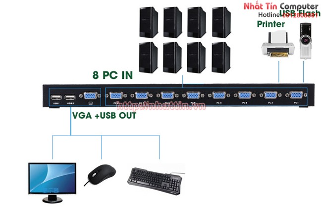 KVM Switch 8Port- USB. Chuyển mạch 8 CPU ra 1 màn hình - MT-801UK-L