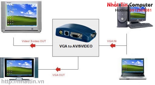 Bộ chuyển đổi VGA sang SVIDEO - AV