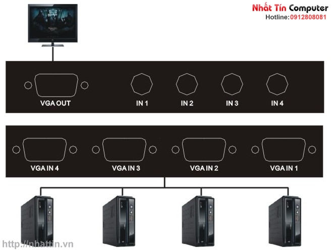 Bộ chuyển mạch 4 CPU ra 1 màn hình - Switch VGA 4Port mt-15-4c