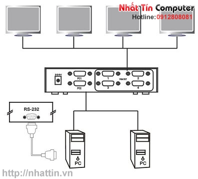 Bộ chia màn hình VGA 2 ra 4- 350Mhz (MT-204CH) có điều khiển