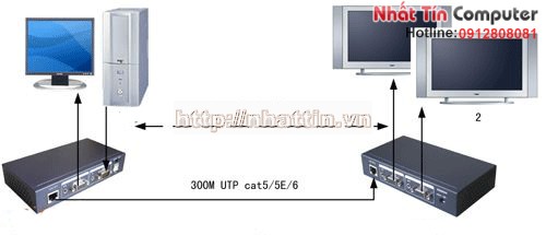 Nối dài cáp VGA và Audio 100m qua đường dây mạng VGA Extender MT-100T