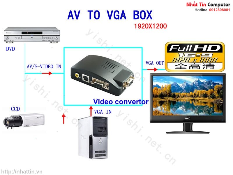 Bộ chuyển đổi Video + VGA to VGA converter FLY7503M
