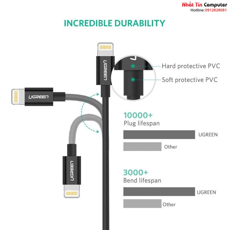 cap-sac-usb-2-0-lightning-dai-2m-chuan-mfi-chinh-hang-ugreen-10472